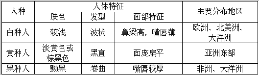 完成三大人种表格.