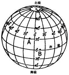 (1)在下图中,标出各经度的东经,西经,南纬,北纬的符号.
