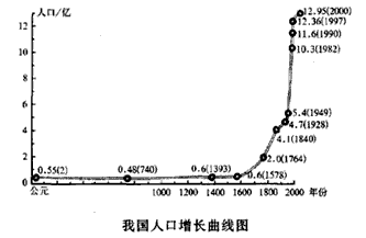 读"我国人口增长曲线图",回答问题