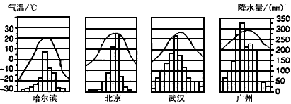 读"哈尔滨,北京,武汉,广州的气温和降水资料图",并结合所学知识回答