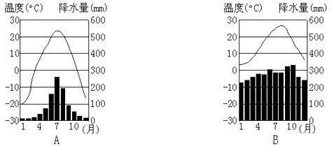 (3)东京气候具有明显的______性特征,判断依据是