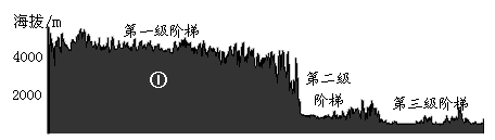 读我国沿"北纬30°地形剖面图",回答1—3题.