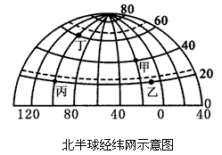 读"北半球经纬网示意图",回答1—3题.