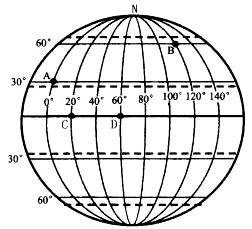 读下列经纬网图,完成各题