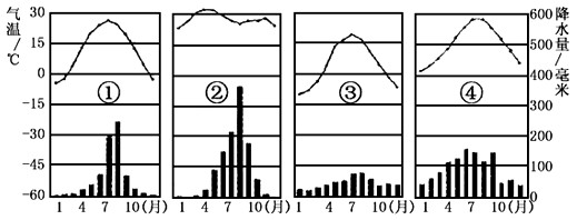 1,四幅图中属于温带季风气候