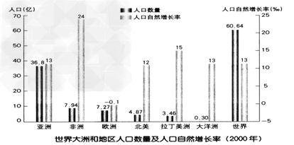巴西的人口数量仅次于中国、_、_、_、_,居世