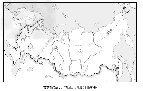 下图是"俄罗斯城市,河流,地形分布略图",填图并回答下列问题.