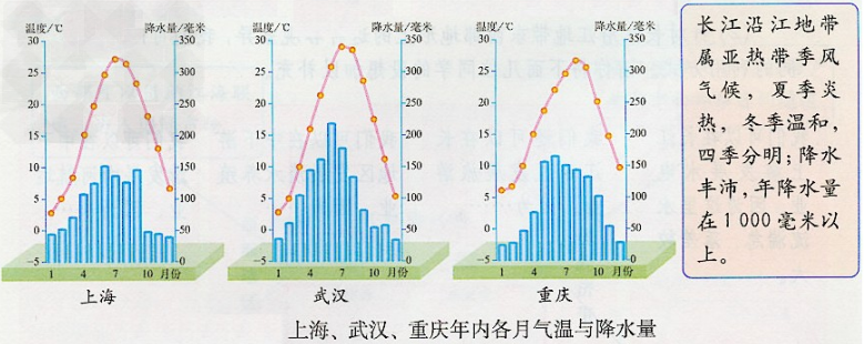 概括气候特点:________________________.