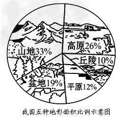 我国是一个以平原,丘陵地形为主的国家