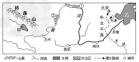 (1)图中祁连山的走向是________,它是第_______级阶梯和第_______级