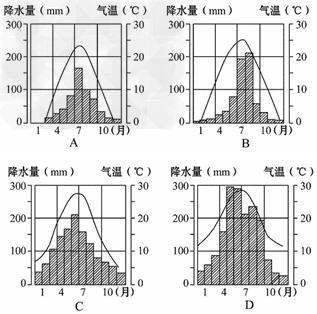 广州人口曲线_广州人口数量(3)