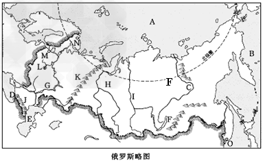 读"俄罗斯略图",完成下列内容