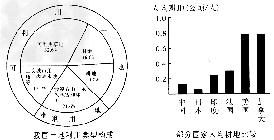 土地是山川之根,是万物之本,土地是人类衣食父