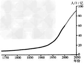 世界人口增长曲线图_地理 1.1 人口增长模式 湘教版必修2 .ppt