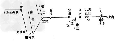 读长江流域简图,回答下列问题.