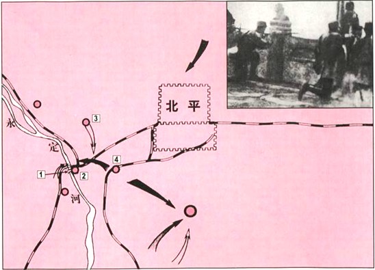 卢沟桥事变形势示意图