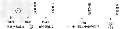 "某历史兴趣小组的成员自制了一把历史年代尺.它展示.