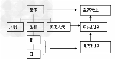 秦始皇帝姓嬴,名政,生于公元前259年,死于公元前210年