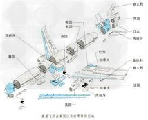 麦道公司飞机零件供应地