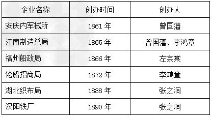 阅读下列材料,回答问题:材料一 洋务运动是中国