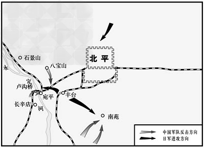 材料分析题: 材料一:卢沟桥事变形势示意图