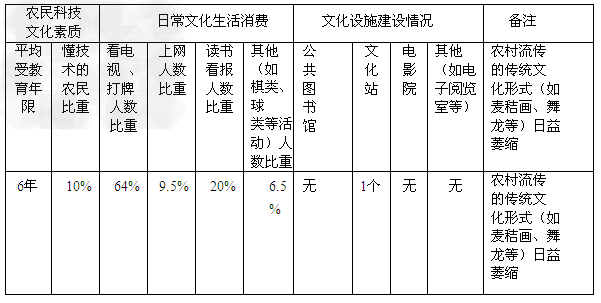 桔子洲流动人口调查表_易县塘湖镇一村一网主编人员信息设备情况调查表