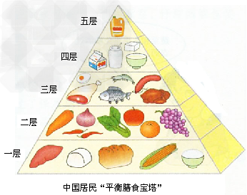 下图是平衡膳食宝塔图,请据图分析