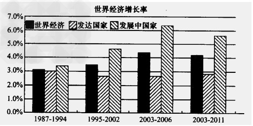 1987年gdp_1987 全球性股灾会重演吗(2)