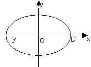 已知在平面直角坐标系xoy中的一个椭圆,它的中心在原点,左焦点为f