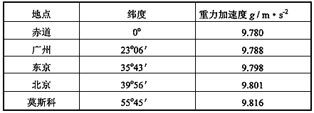 重力加速度表