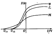 光电管在不同实验条件下得到了三条光电流与电压之间的关系曲线(甲光
