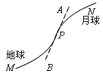 ""嫦娥一号"探月卫星发动机关闭,轨道控制结束,卫.