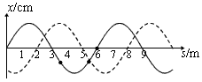 沿x轴正方向传播的一列简谐横波_一简谐横波沿x轴正方向传播_已知在t1时刻简谐横波