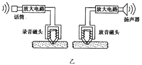 如图甲是动圈式话筒原理图,图乙分别是磁带录音机的录音和放音原理图