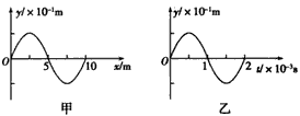 已知一列波某时刻的波动图象和其上一点的振动图象,如图所示,则有