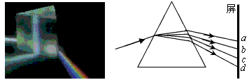 实验表明,可见光通过三棱镜时各色光的折射率n随着波长λ的变化符合