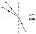 玻璃对a光的折射率小于玻璃对b光的折射率  c.