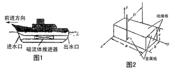 磁流体推进船的动力来源于电流与.
