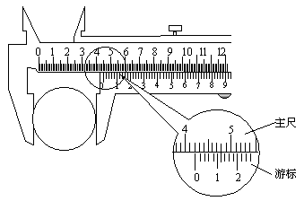 用游标为50分度的卡尺(测量值可准确到0.