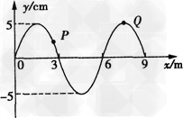 一列简谐横波在t=0时刻的波形如图所示,质点p此时刻沿y轴负方向运动