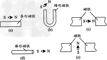 下图中各图为在磁铁旁边小磁针静止时所处的位置,试判断各图中磁铁的