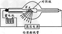 不定项选择 如图所示是伦琴射线管的示意图,下列有关伦琴射线管或伦琴