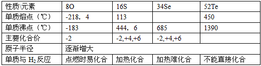 在学习了元素周期