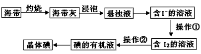 某化学研究性学习小组用如下流程从海水中提取碘