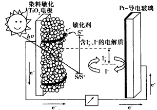 染料的原理_化学家发明纳米材料处理染料废水