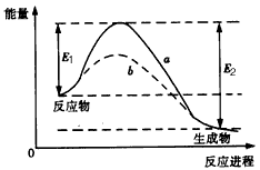 如图表示某可逆反应在使用和未使用催化剂时,反应进程和能量的对应