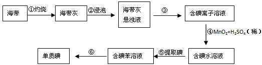 为了从海带中提取碘,某研究性学习小组设计并进行了以下实验