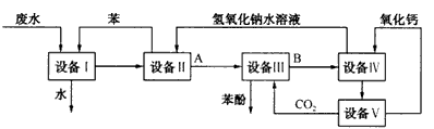 含苯酚的工业废水处理的流程图如下图所示.