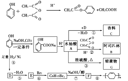 苯酚是重要的化工原料,通过下列流程可合成阿司匹林,香料和一些高分子