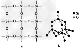 (1)如图所示,在SiO2晶体中,每个Si原子周围以共